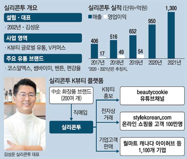 90개국 100만 한류팬이 찾는 K뷰티 플랫폼